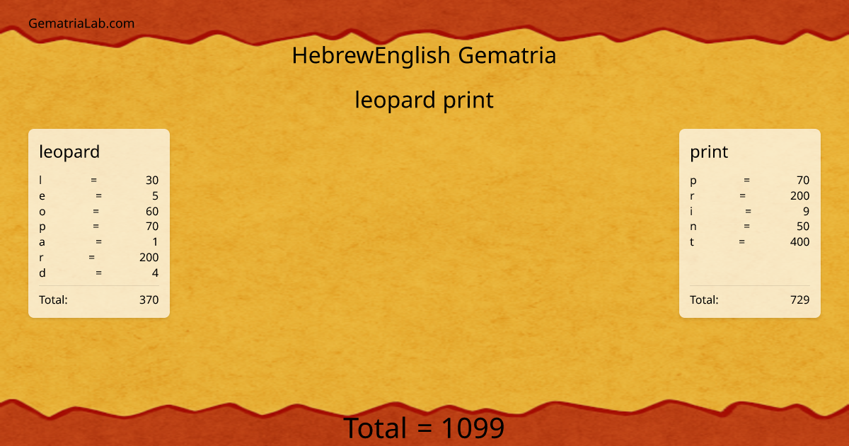 leopard print in hebrewEnglish Gematria